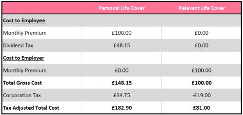 Box containing Insurance Data